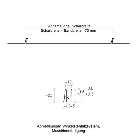 Achsmaß und Scharbreite Winkelstehfalz